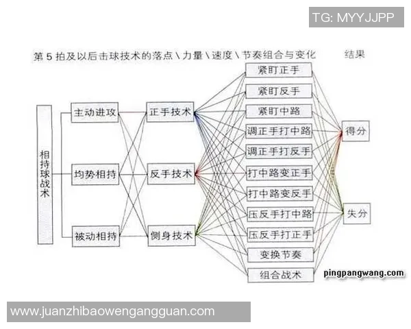 深圳乒乓球队中路突破的深度解析与战术创新探讨
